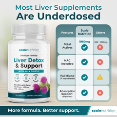 Liver Detox & Support