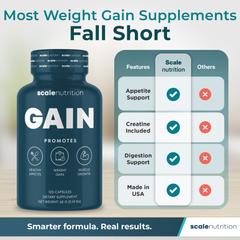 Gain - Appetite Booster